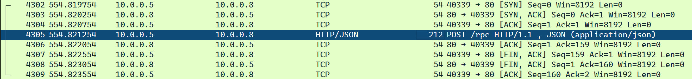 可疑的 JSON 流量条目